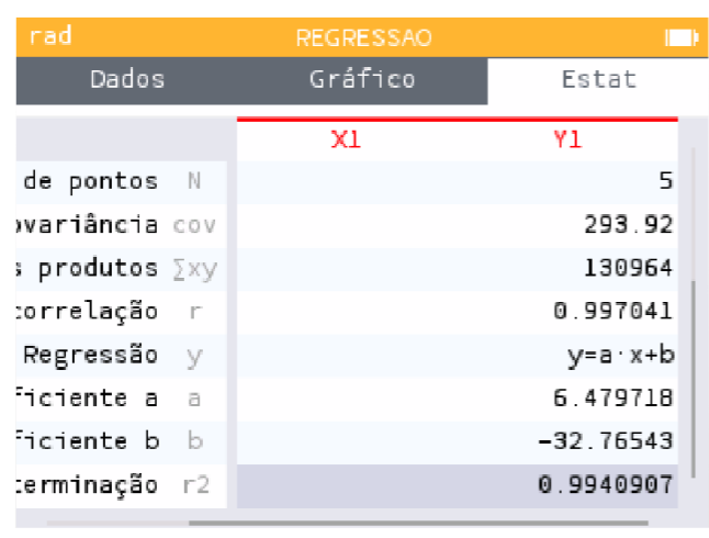 Ecrã da calculadora com regressão das árvores