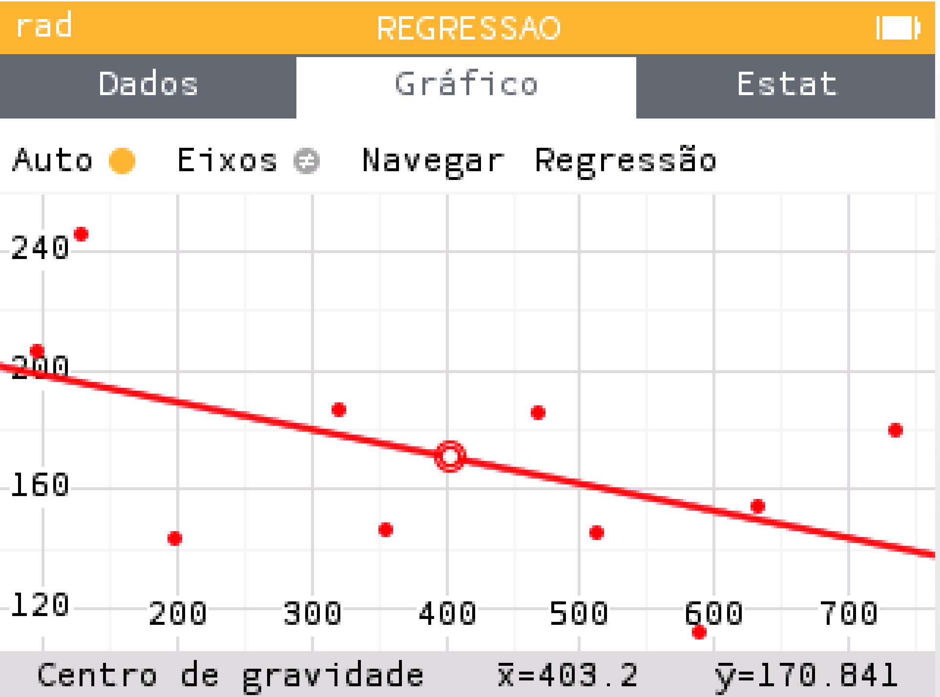 Diagrama das laranjeiras com reta de regressão