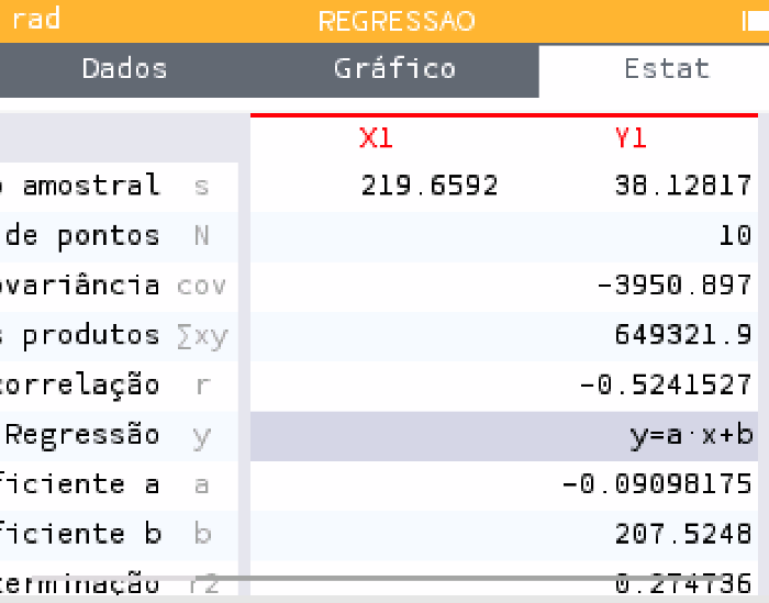 Parâmetros da regressão das laranjeiras na calculadora
