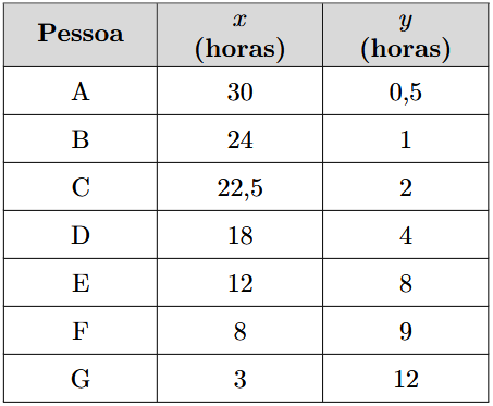 Tabela das pessoas na fila para comprar bilhetes