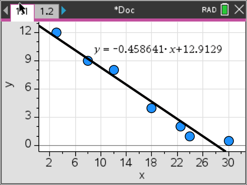 Regressão linear do exercício dos bilhetes na calculadora