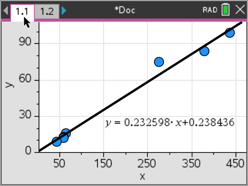 Regressão linear dos filmes na calculadora