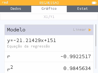 Ecrã da calculadora com a equação da regressão e o coeficiente de correlação