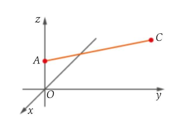 Segmento AC no espaço