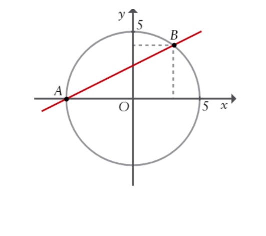 Circunferencia de centro O e reta AB