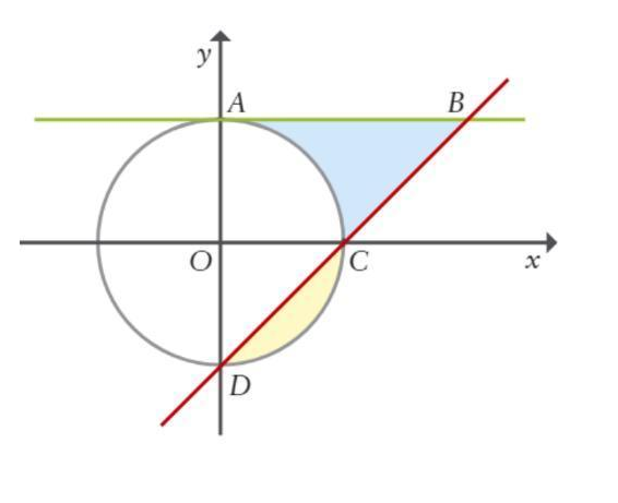 Circunferencia, retas AB e BD, regioes azul e amarela