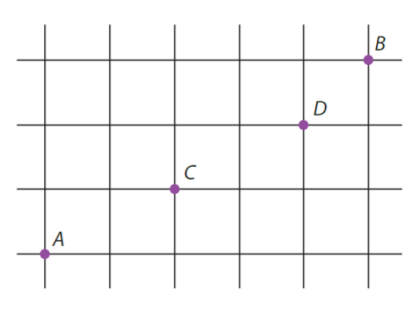 Rede de ruas com os pontos A, B, C e D