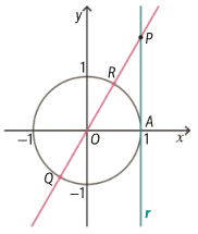 Circunferência trigonométrica, reta r tangente em A, diâmetro RQ e ponto P na reta r