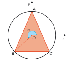 Circunferência trigonométrica com o triângulo ABC, A em (0,1), B no terceiro quadrante e C simétrico de B