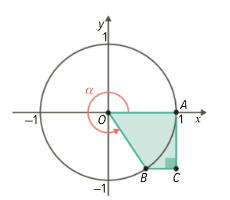 Circunferência trigonométrica com o trapézio retângulo AOBC, B no quarto quadrante