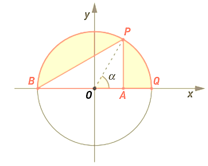Semicircunferência com uma região colorida e ângulo alfa