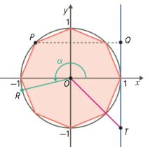 Octógono regular inscrito na circunferência trigonométrica, reta t de equação x igual a 1 e pontos P, Q, R e T
