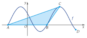 Gráfico de f com o ponto A no extremo esquerdo sobre o eixo Ox, o zero B, o máximo C e o ponto D no extremo direito; triângulo ABC sombreado