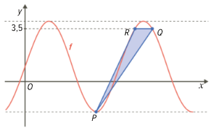 Gráfico de f com o triângulo PQR: P no mínimo e R e Q no gráfico à altura 3,5
