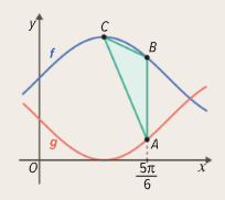 Gráficos de f e g com o triângulo ABC: A no gráfico de g e B no gráfico de f com abcissa 5 pi sobre 6, C no máximo de f