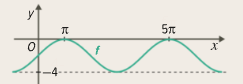 Gráfico de f com máximos de valor 0 em pi e em 5 pi e mínimos de valor menos 4
