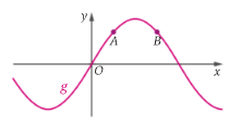 Parte do gráfico de g de seno de 2x com os pontos A e B à mesma altura