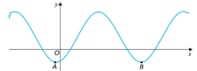 Gráfico de uma função periódica com dois mínimos consecutivos nos pontos A e B