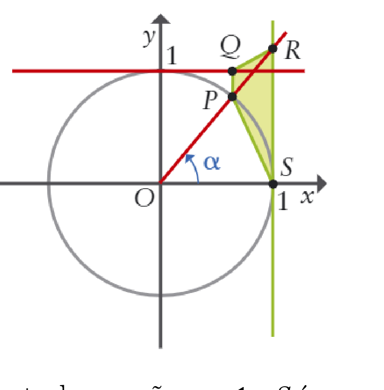 Trapézio PQRS com vértice Q na reta y=1