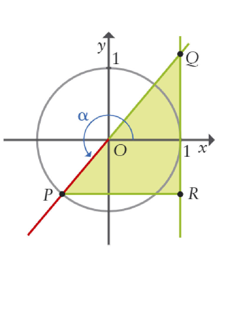 Triângulo PQR na circunferência trigonométrica, 3.º quadrante