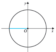 Lado extremidade sobre o semieixo negativo Ox