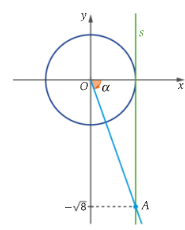Circunferência trigonométrica, reta s de equação x igual a 1 e o ponto A de ordenada menos raiz de 8