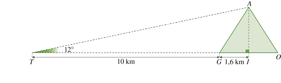 Esquema para determinar a altura do vulcão Mayon