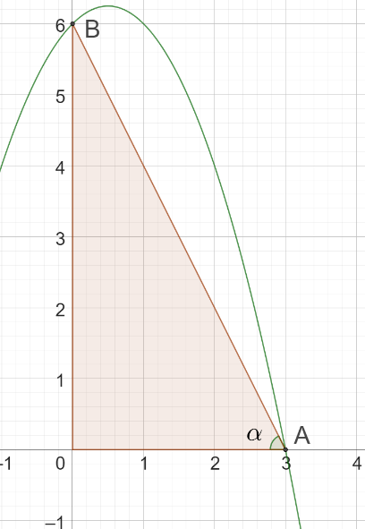 Gráfico da função e triângulo OAB