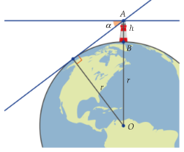 Farol no ponto A, reta tangente à Terra e raio r até ao centro O; ângulo alfa com a horizontal