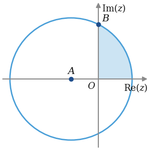Circunferência de centro A(-1,0) que passa em B(0,2), com a parte do círculo no 1.º quadrante sombreada