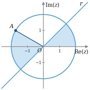 Circunferência de raio 2, bissetriz dos quadrantes ímpares, ponto A no 2.º quadrante sobre a circunferência e três setores sombreados