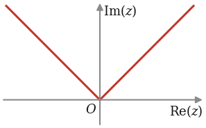 Duas semirretas com origem em O: a bissetriz do 1.º quadrante e a bissetriz do 2.º quadrante