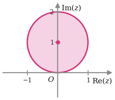 Opção D: círculo de centro (0,1) e raio 1
