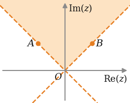 Região entre as bissetrizes do 1.º e 2.º quadrantes, acima da origem, com fronteira a tracejado