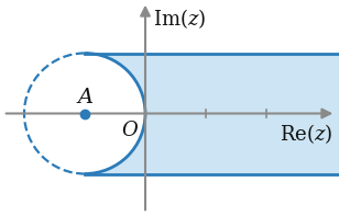 Faixa horizontal entre y=-1 e y=1, à direita, limitada à esquerda pela semicircunferência direita de centro A(-1,0) e raio 1
