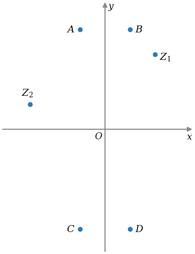 Plano complexo com Z1 no 1.º quadrante, Z2 no 2.º quadrante mais à esquerda e mais abaixo, A e B acima, perto do eixo imaginário, e C e D abaixo, simétricos de A e B