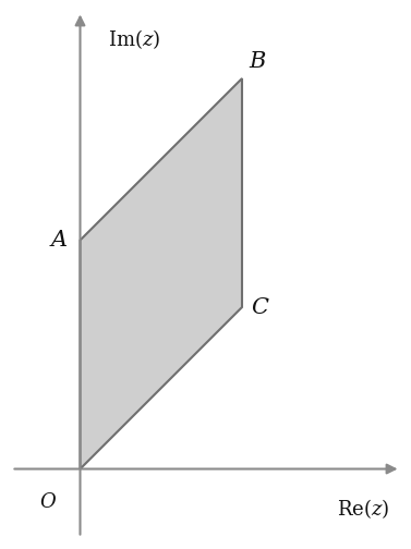 Quadrilátero OABC com A no semieixo imaginário positivo, C no 1.º quadrante e B acima de C