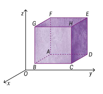 Cubo ABCDEFGH representado num referencial Oxyz