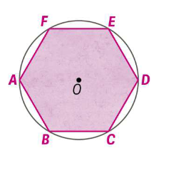 Hexágono regular ABCDEF inscrito numa circunferência de centro O