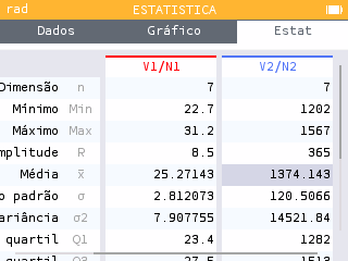 Ecrã de Estatística da calculadora gráfica: para a coluna V2/N2 (TMB), a média é x̄ ≈ 1374,143