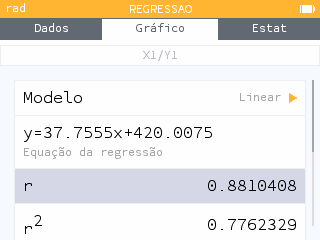 Ecrã de Regressão da calculadora gráfica para as variáveis da Tabela 1 (IMC, TMB): y = 37,7555x + 420,0075, com r ≈ 0,8810408