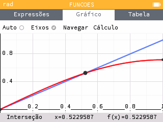 NumWorks: interseção de f1(x) = (1/1,4)·sen(π/2·x) com f2(x) = x no ponto de abcissa x ≈ 0,5229867