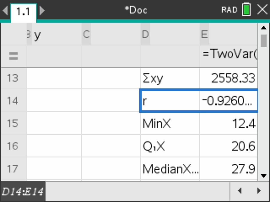 TI-Nspire CX II: coeficiente de correlação linear r ≈ -0,9260