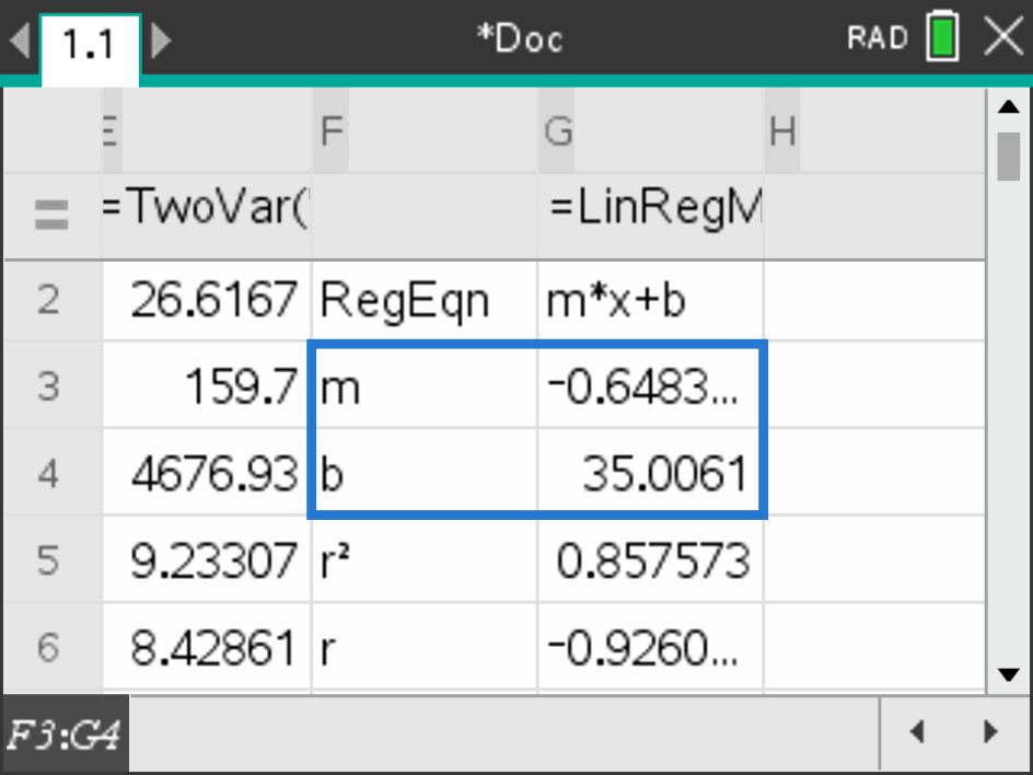 TI-Nspire CX II: regressão linear y = m·x + b com m ≈ -0,6483 e b ≈ 35,0061
