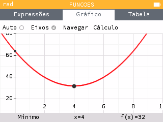 NumWorks: gráfico de a(x) = 2x² - 16x + 64 com o mínimo assinalado em x = 4, f(x) = 32