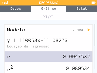 Ecrã da regressão linear com a equação, o coeficiente r e o coeficiente de determinação