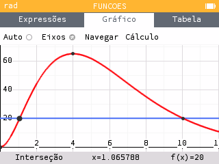 Primeira interseção entre a curva da concentração e a reta y igual a 20, em x aproximadamente igual a 1,065788