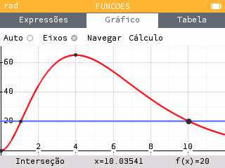 Segunda interseção entre a curva da concentração e a reta y igual a 20, em x aproximadamente igual a 10,03541
