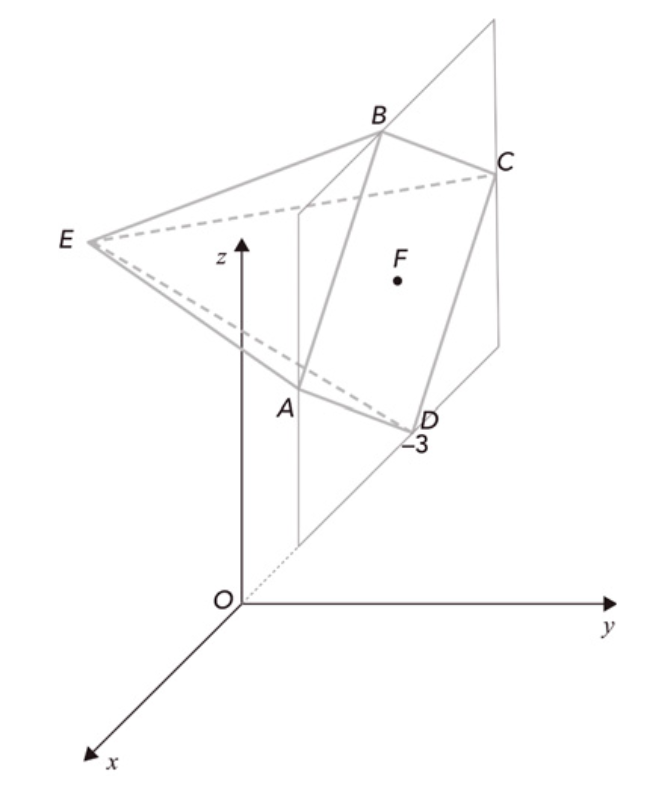 Pirâmide quadrangular regular no referencial Oxyz, com pontos A, B, C, D, E e F.