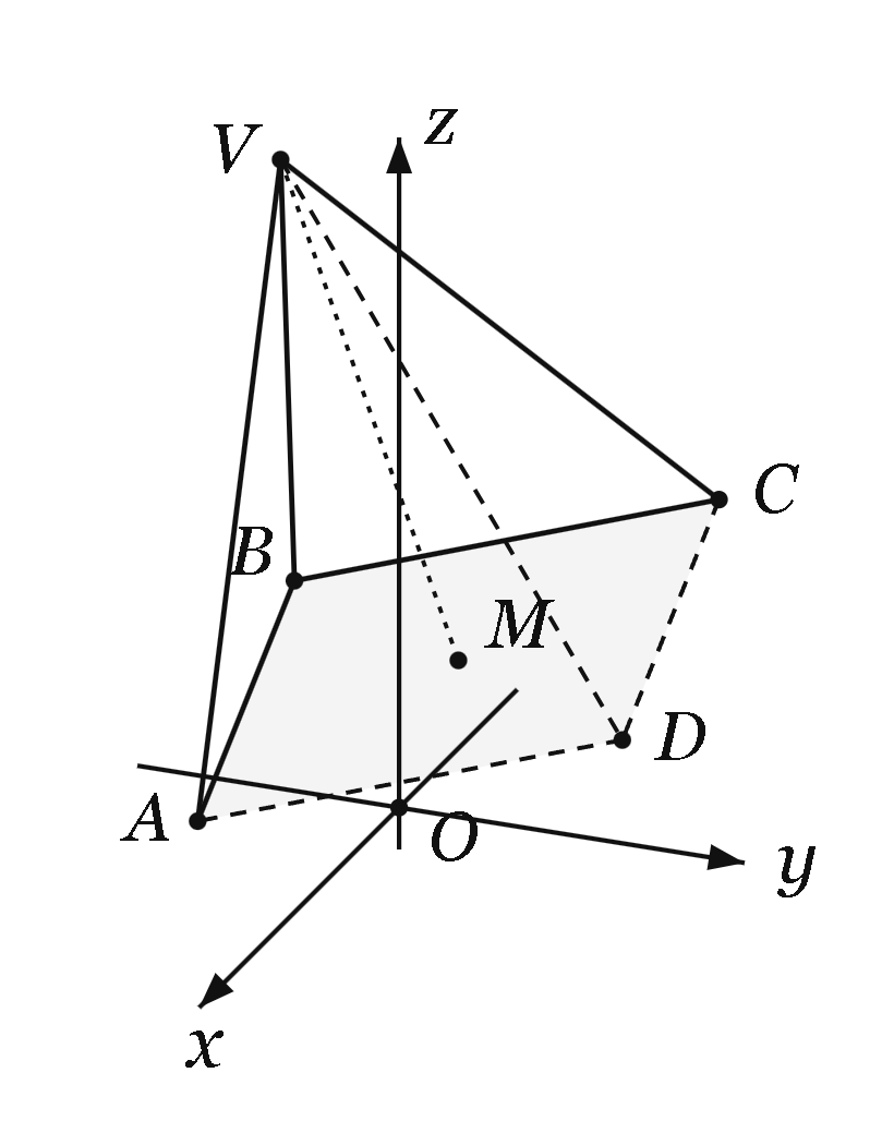 Pirâmide regular de base quadrada em referencial o.n. Oxyz
